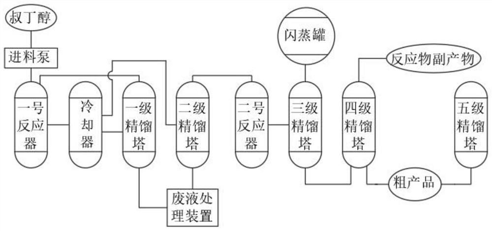 Method for synthesizing 2, 6-di-tert-butylphenol by using environment-friendly heterogeneous catalyst