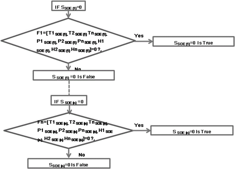 SOE (sequence of event) parameter change analysis method and device