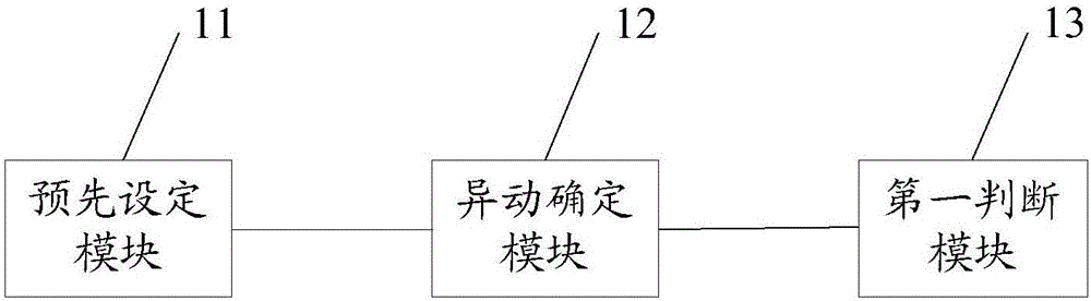 SOE (sequence of event) parameter change analysis method and device