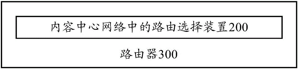 Route selection method and route selection device in content center network