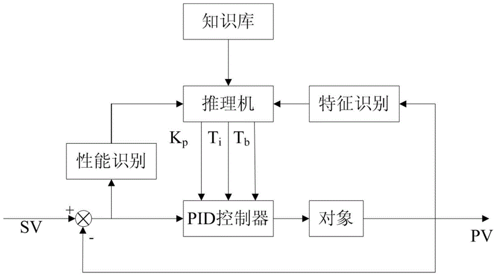 A vacuum press system for wet tanning