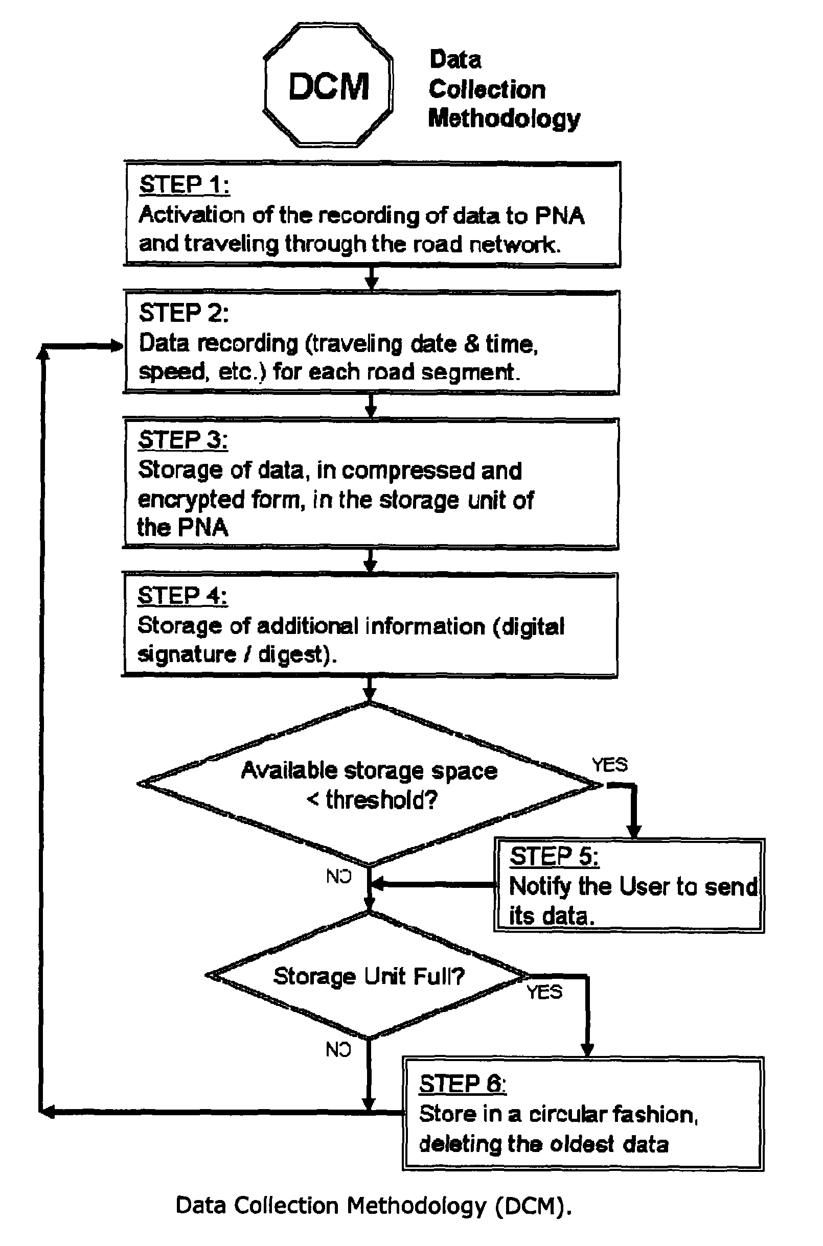 Methodology and system for routing optimization in GPS-based Navigation, combining dynamic traffic data