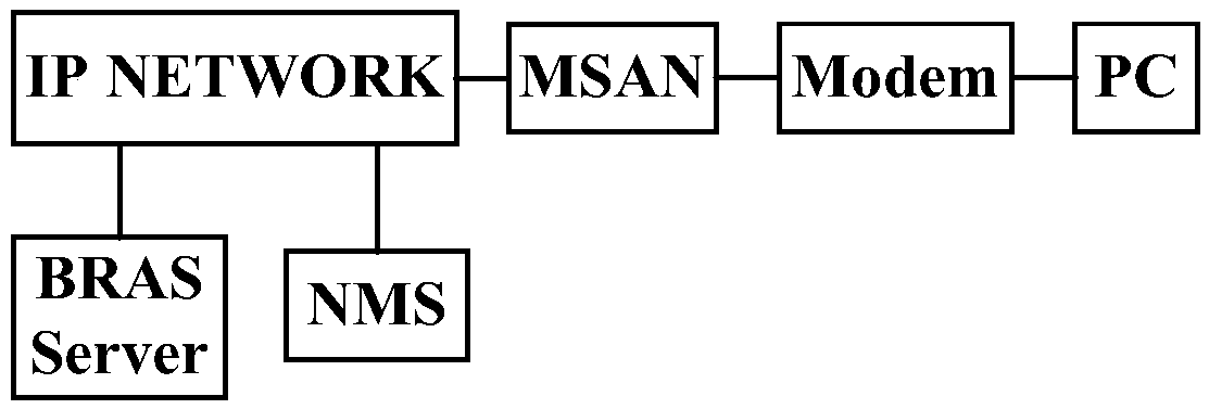 IPOA implementation system and method for card insertion type MSAN device