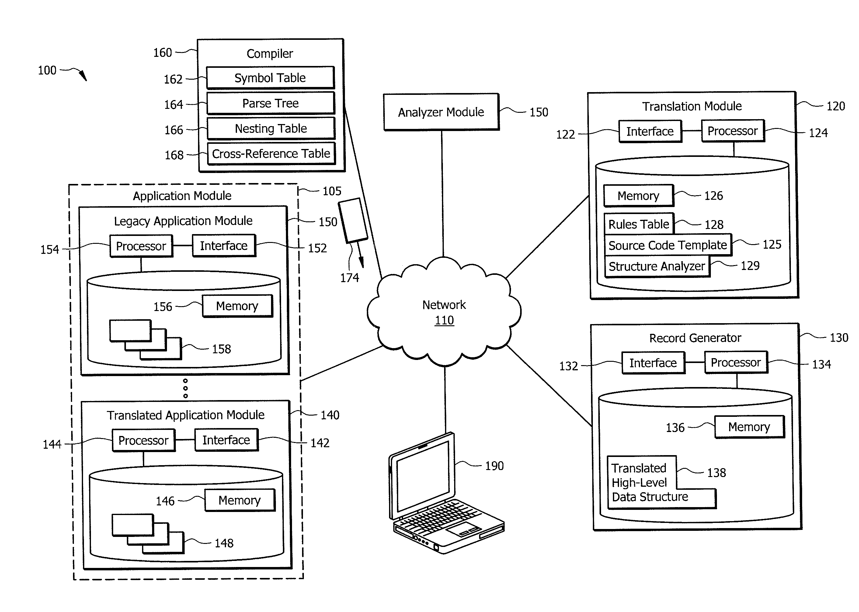 Leveraging Legacy Applications for Use with Modern Applications