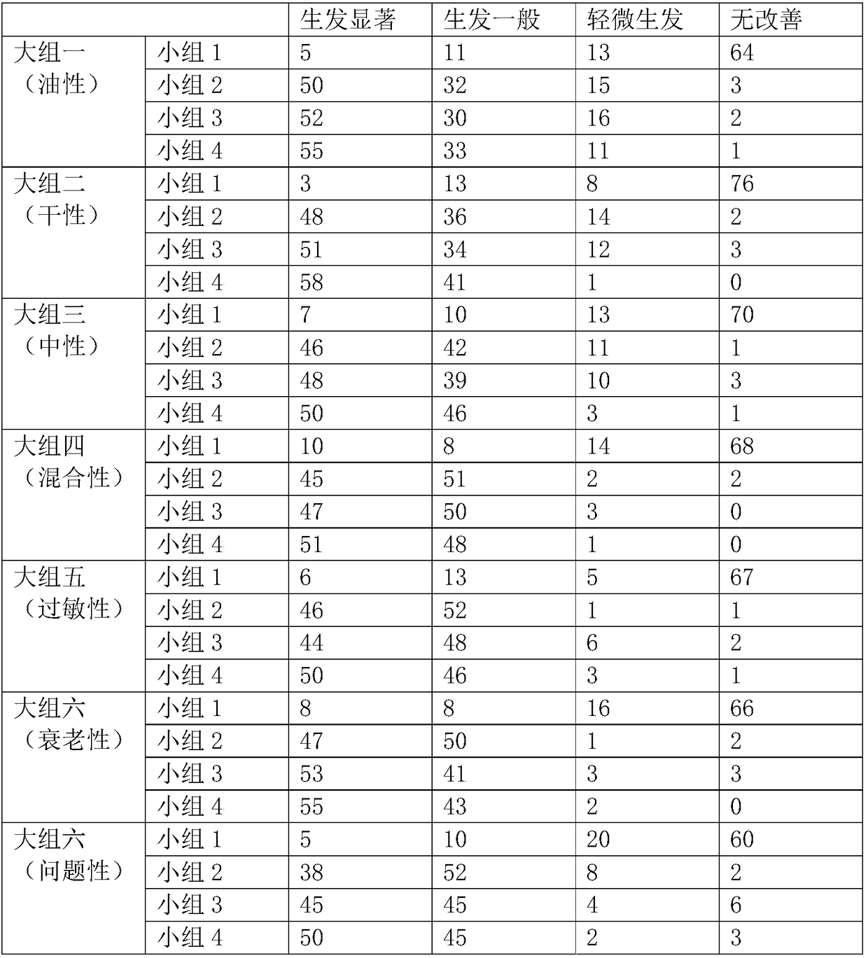 Hair growth and promotion composition and preparation method thereof