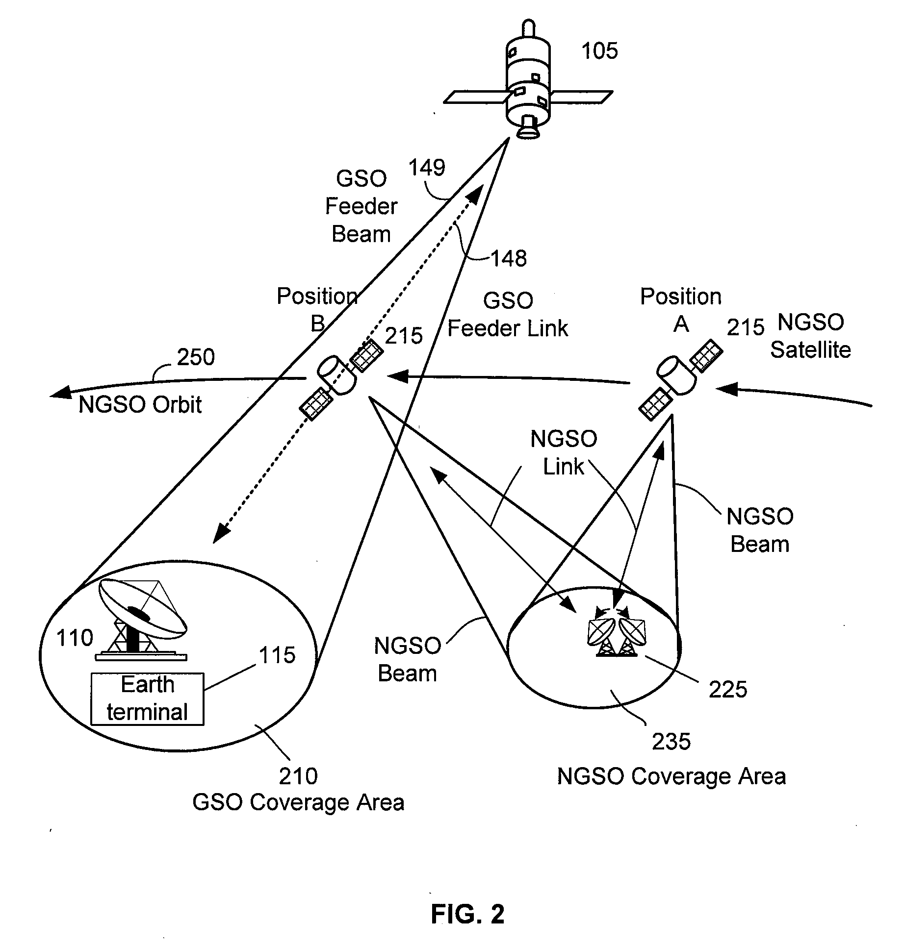 Non-interfering utilization of non-geostationary satellite frequency band for geostationary satellite communication