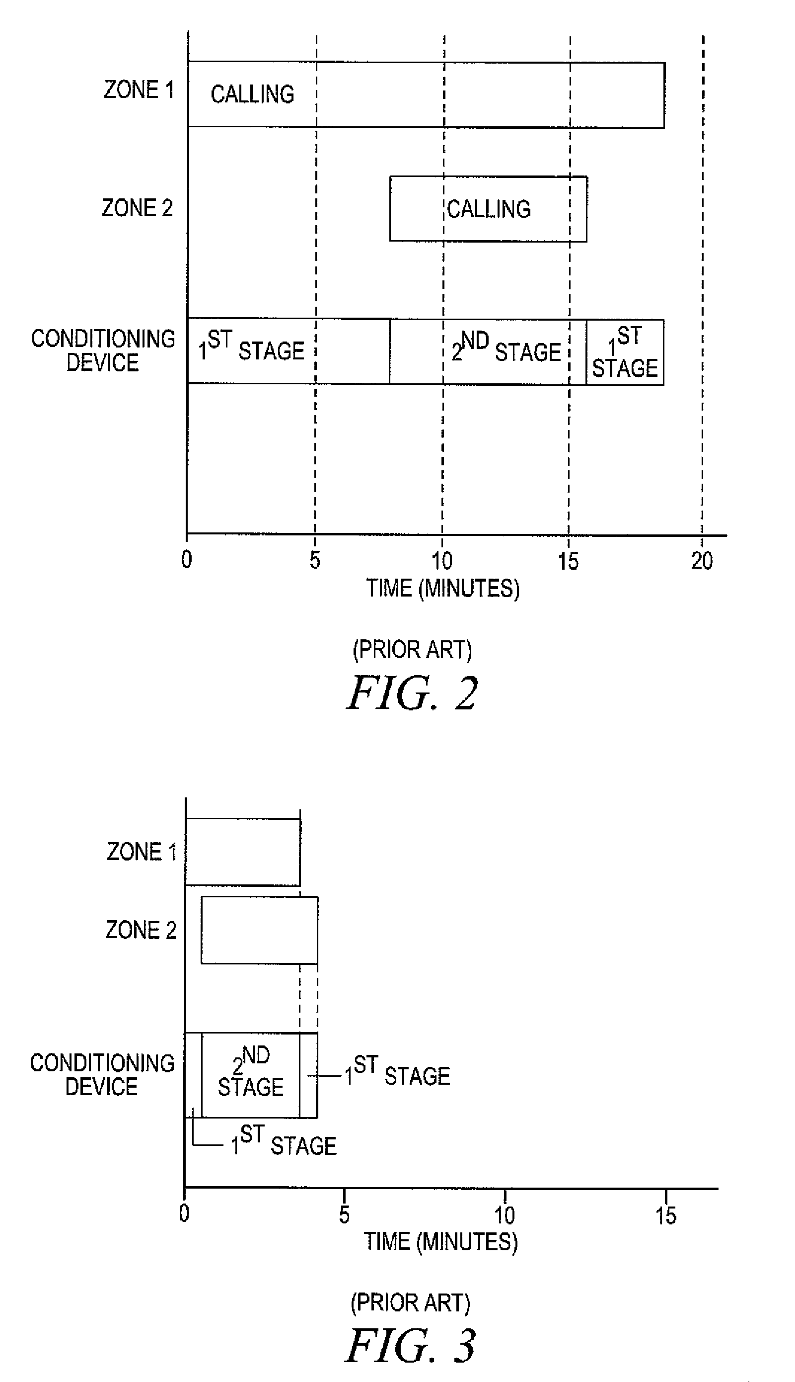 HVAC staging control