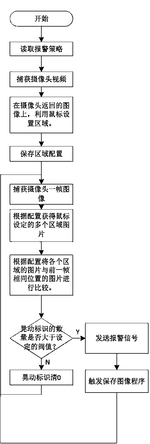 Method for utilizing camera to automatically capture mine earthquakes and collapses of mine and timely record and alarm