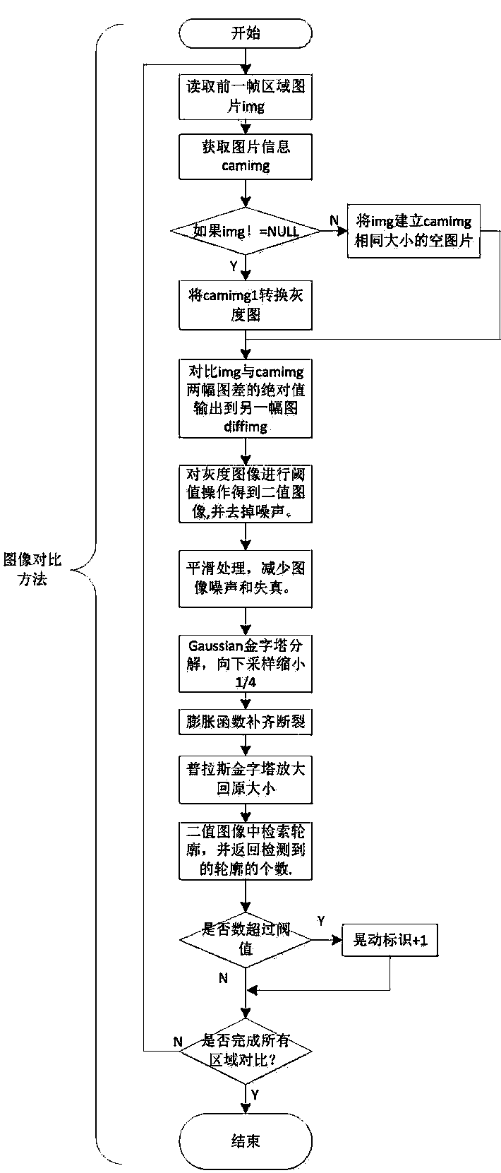 Method for utilizing camera to automatically capture mine earthquakes and collapses of mine and timely record and alarm