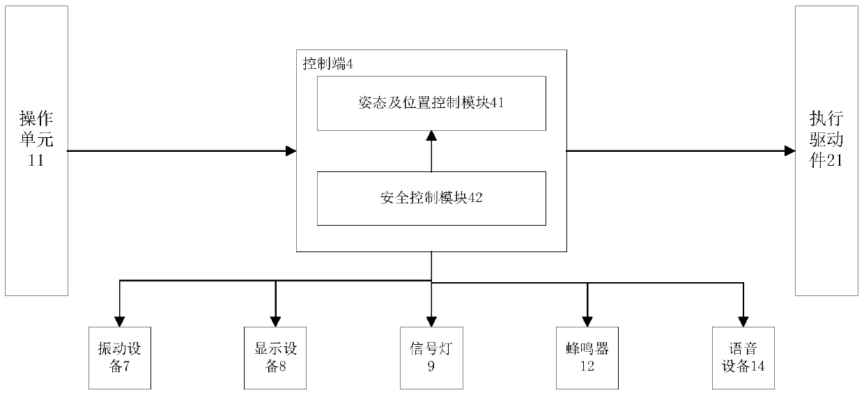 Electronic equipment, surgical robot system and control method of surgical robot system