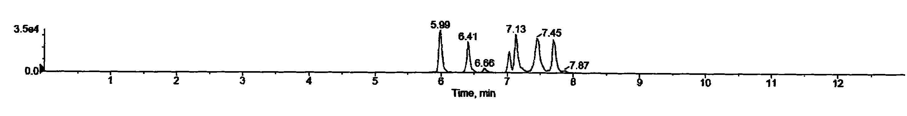 Method for simultaneously measuring residual quantities of lincomycin and macrolides in royal jelly