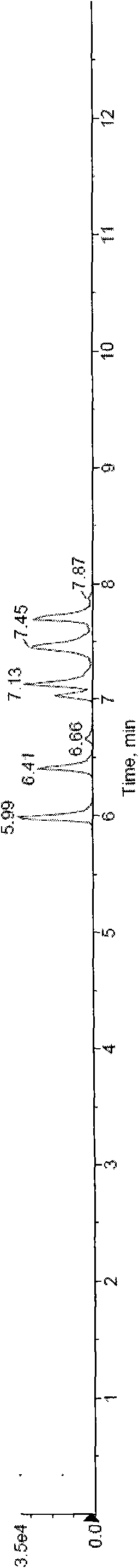 Method for simultaneously measuring residual quantities of lincomycin and macrolides in royal jelly