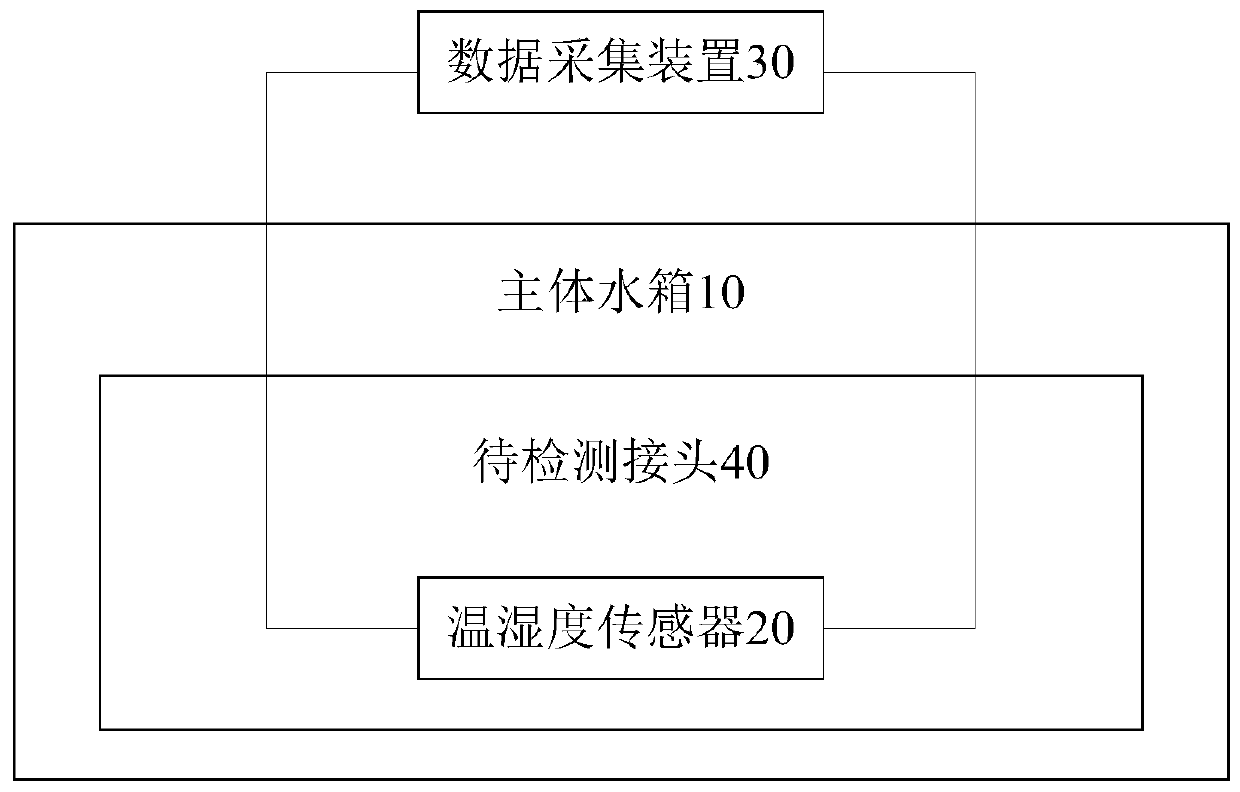 Joint waterproof detection system and detection method