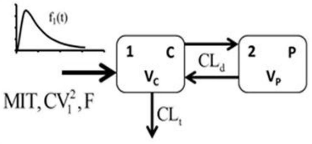 Evaluation Method of Bioavailability of Fukeqianjin Tablets Combined with Antibiotics