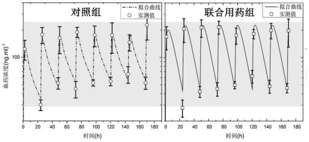 Evaluation Method of Bioavailability of Fukeqianjin Tablets Combined with Antibiotics