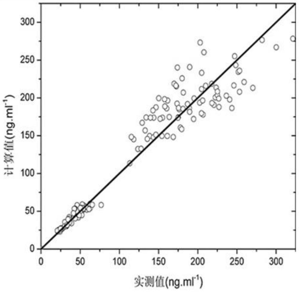 Evaluation Method of Bioavailability of Fukeqianjin Tablets Combined with Antibiotics