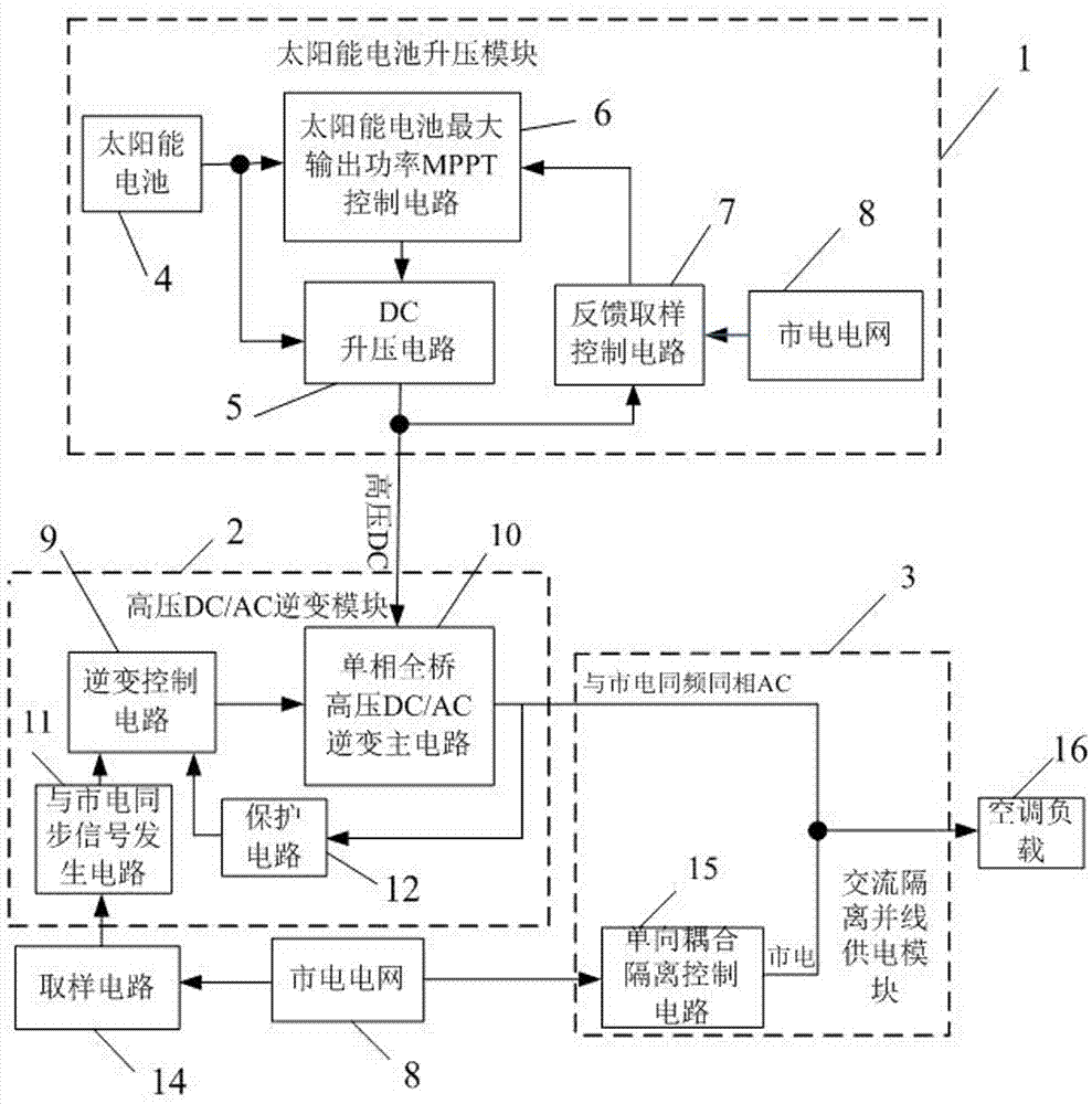 Photovoltaic auxiliary commercial power AC power supply system