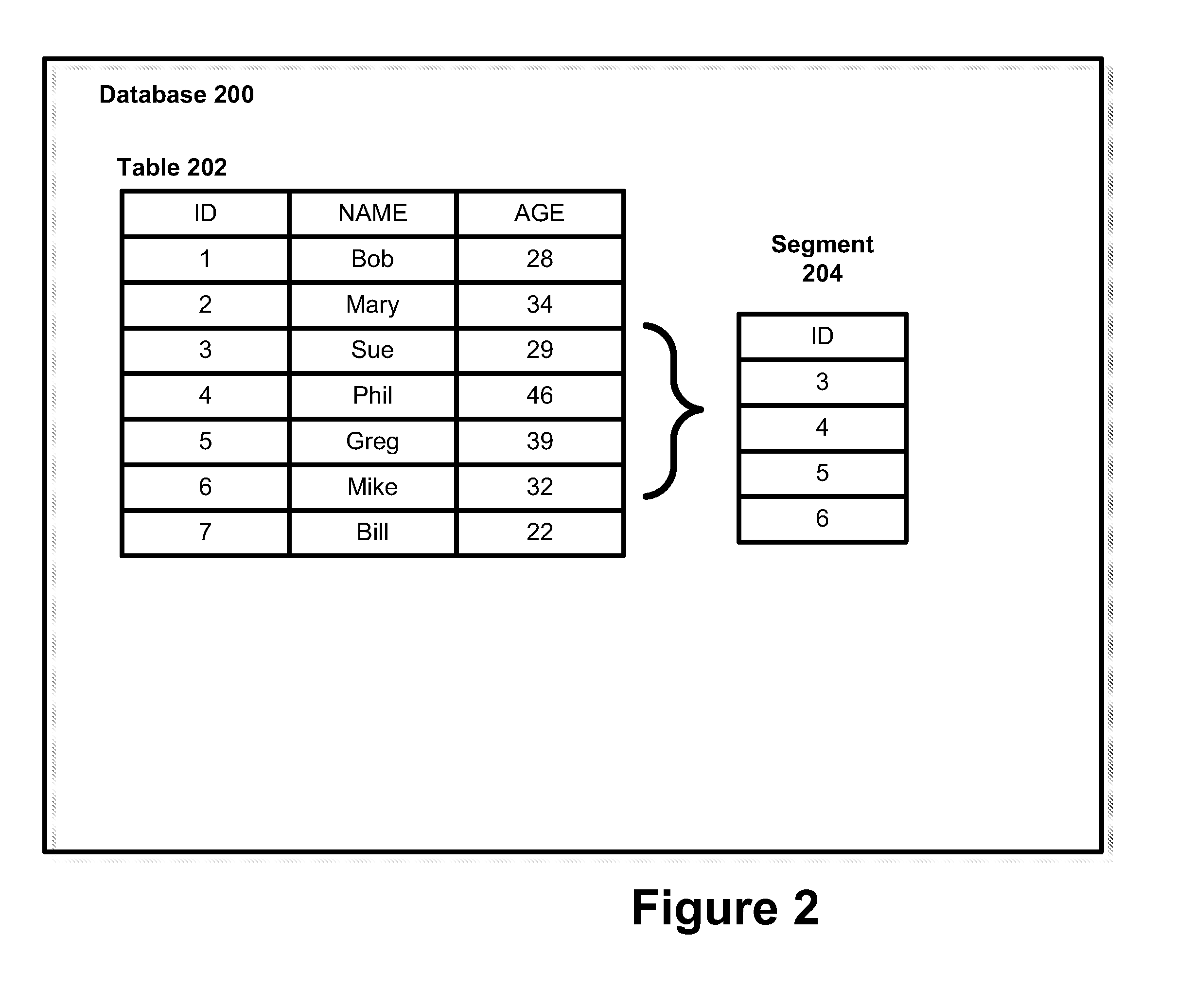 Object Oriented System and Method for Optimizing the Execution of Marketing Segmentations