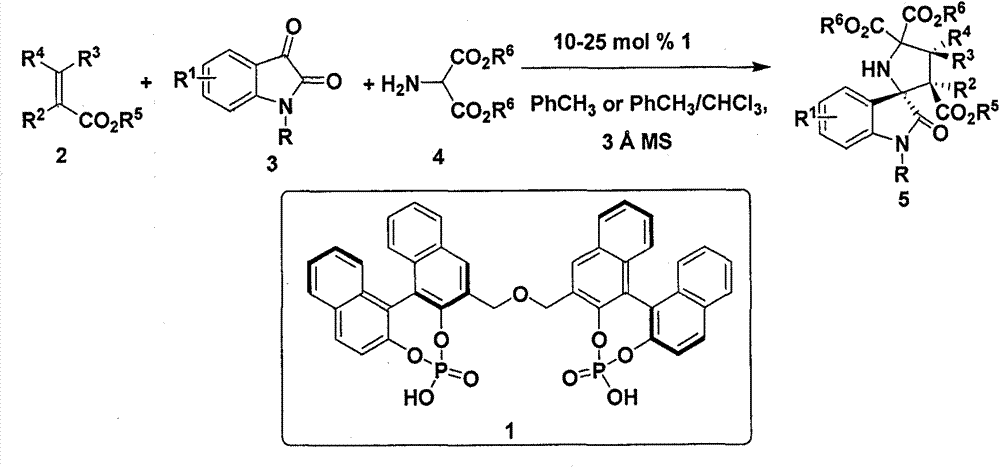 Chiral spiro(pyrrolidine-3, 2'-oxindole)compound and synthesis method thereof