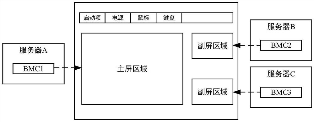 Server management method and device