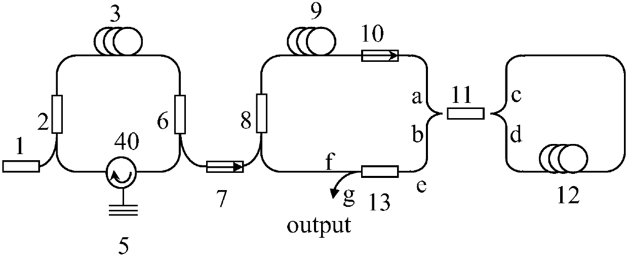 Cascaded pumping all-optical fiber cable polarization mode-locked laser device based on nonlinear optical loop mirror