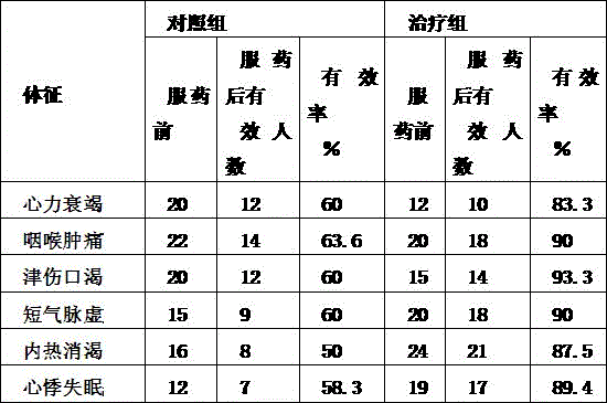 Omoto nipponlily leaf electuary for cardiotonic and diuretic therapy and preparation method thereof