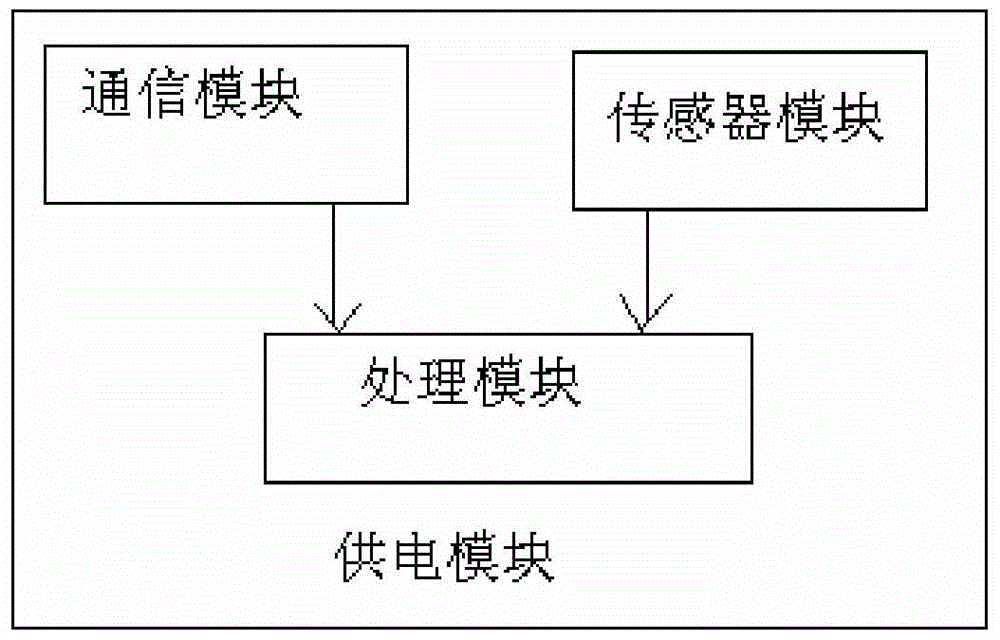 Underwater Multi-Target Tracking Method