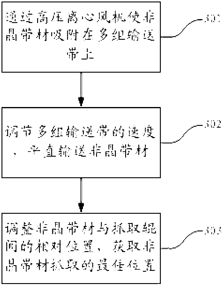 Online amorphous ribbon conveying equipment and realization method thereof