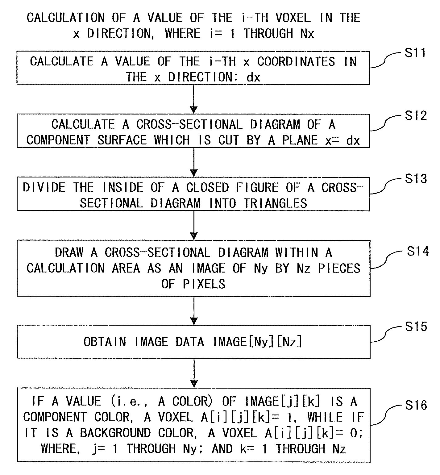 Image process apparatus for three-dimensional model