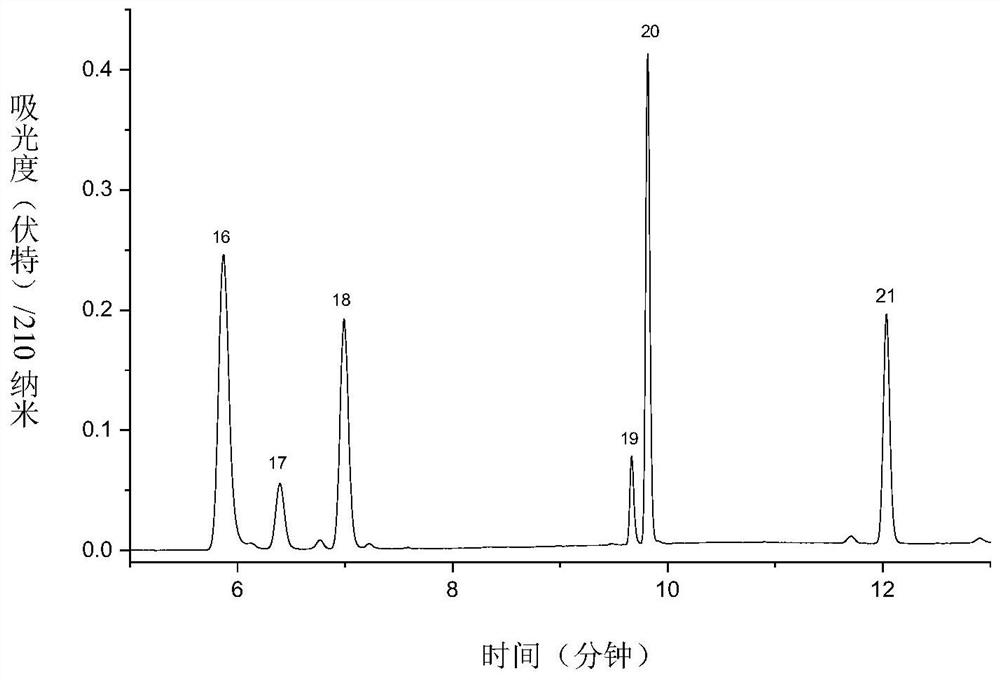 High performance liquid chromatography analysis method simultaneously adapting to determination of 24 antiepileptic drugs in human plasma