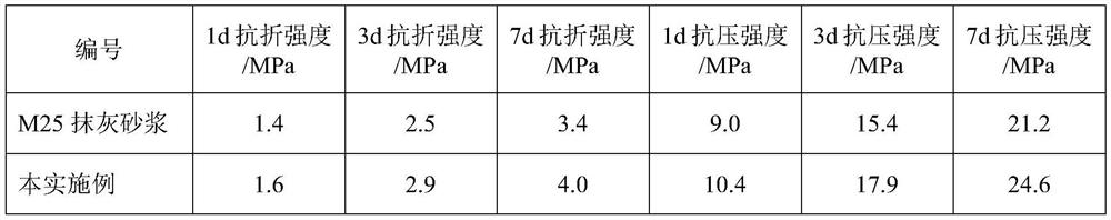 A kind of reinforced mortar and preparation method thereof