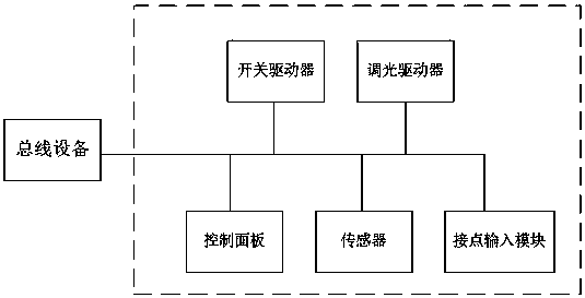 Intelligent illumination control system