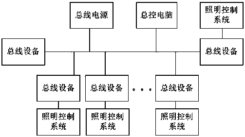 Intelligent illumination control system