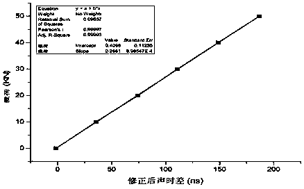 Method for calibrating pre-tightening force of external thread fastener with sensor