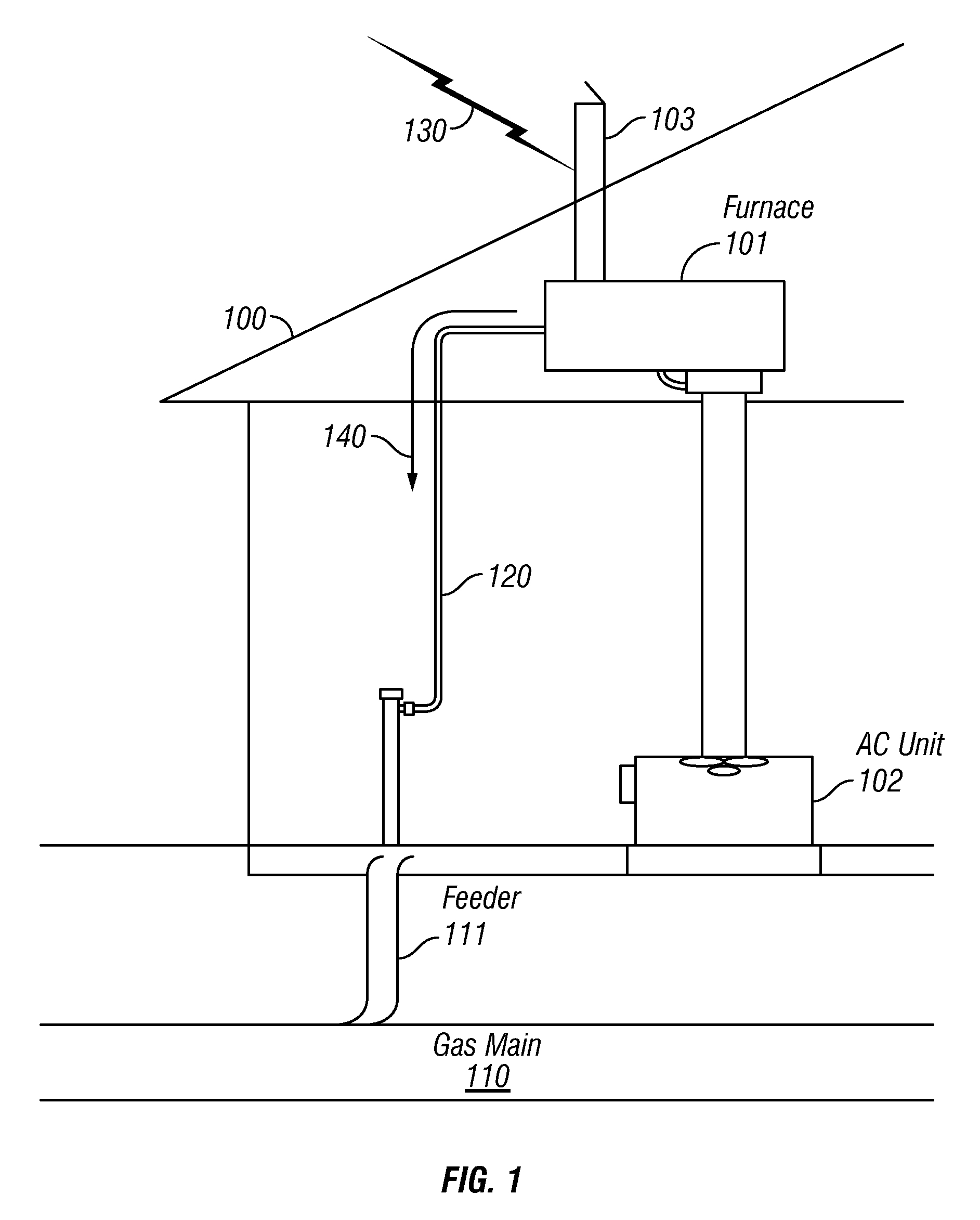 Apparatus and method for detection and cessation of unintended gas flow