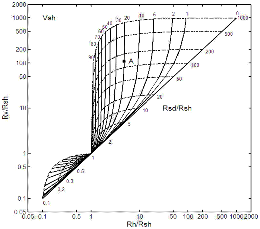 A Correction Method for Formation Resistivity Anisotropy in Highly Deviated/Horizontal Wells