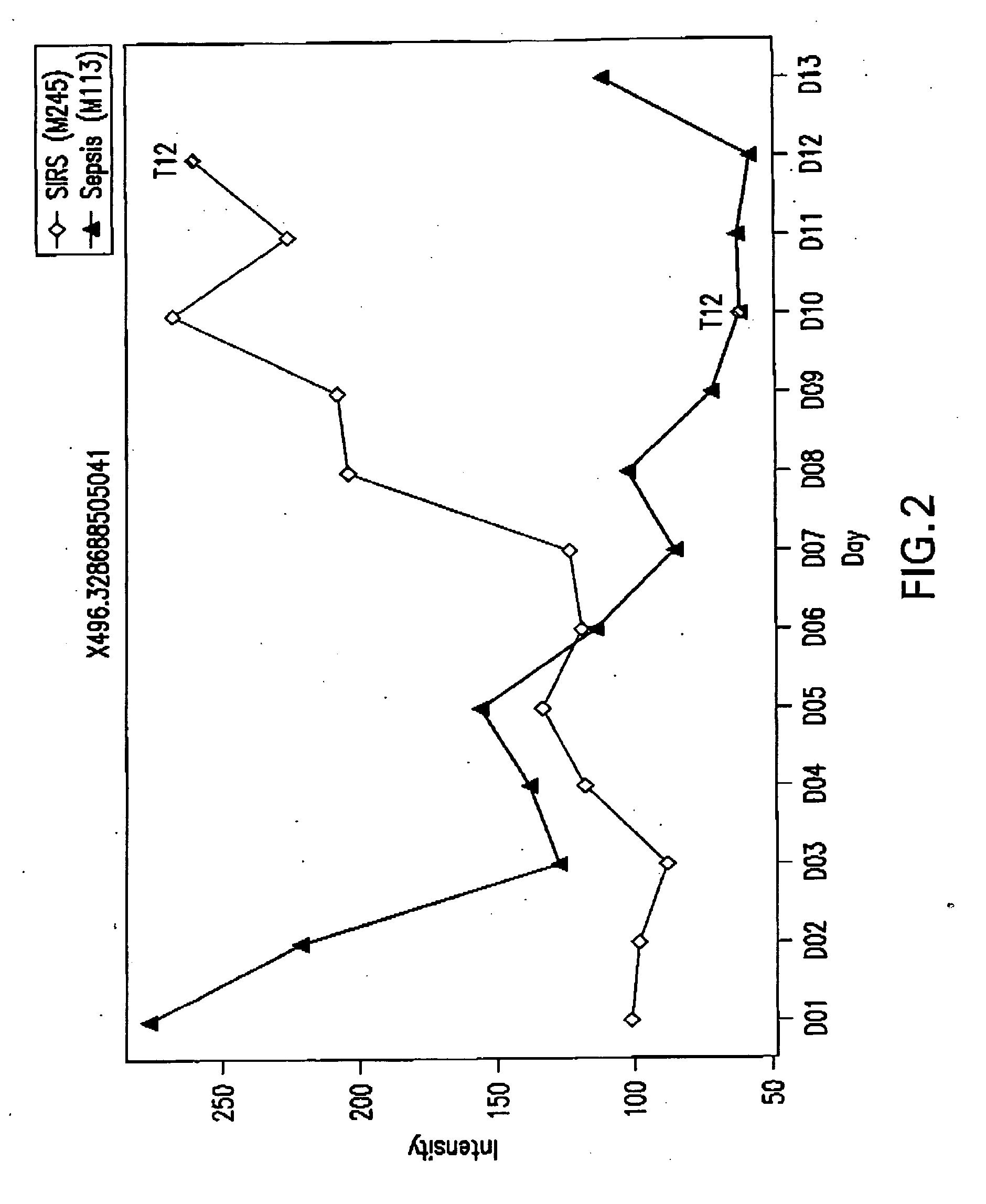 Detection of lysophosphatidylcholine for prognosis or diagnosis of a systemic inflammatory condition