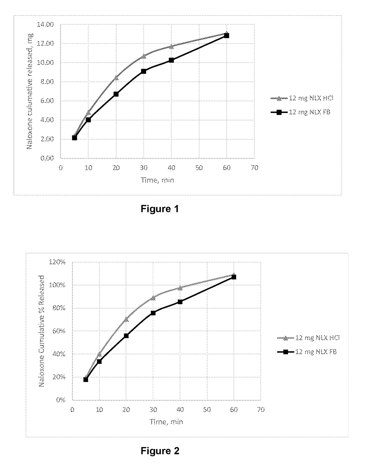 Dosage form for administration of opioid antagonists