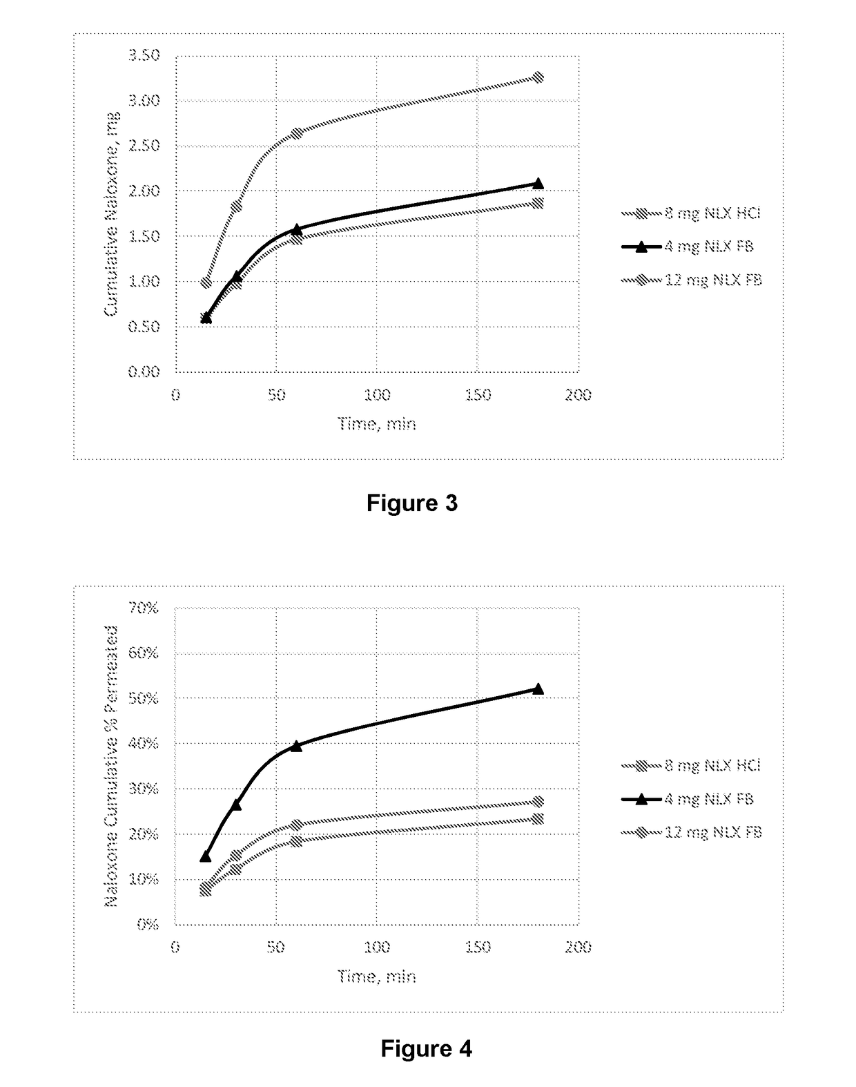 Dosage form for administration of opioid antagonists