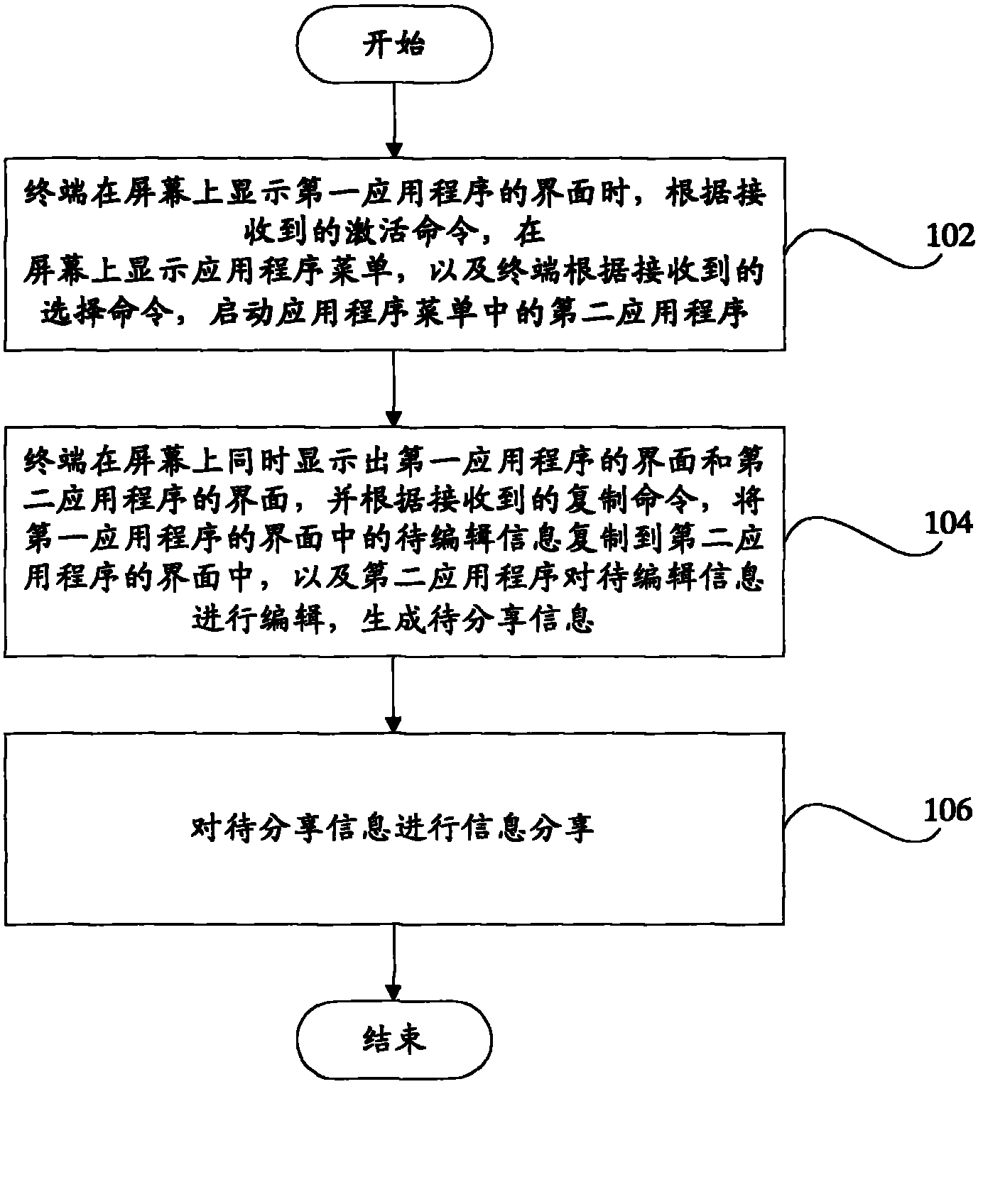 Information editing method and terminal