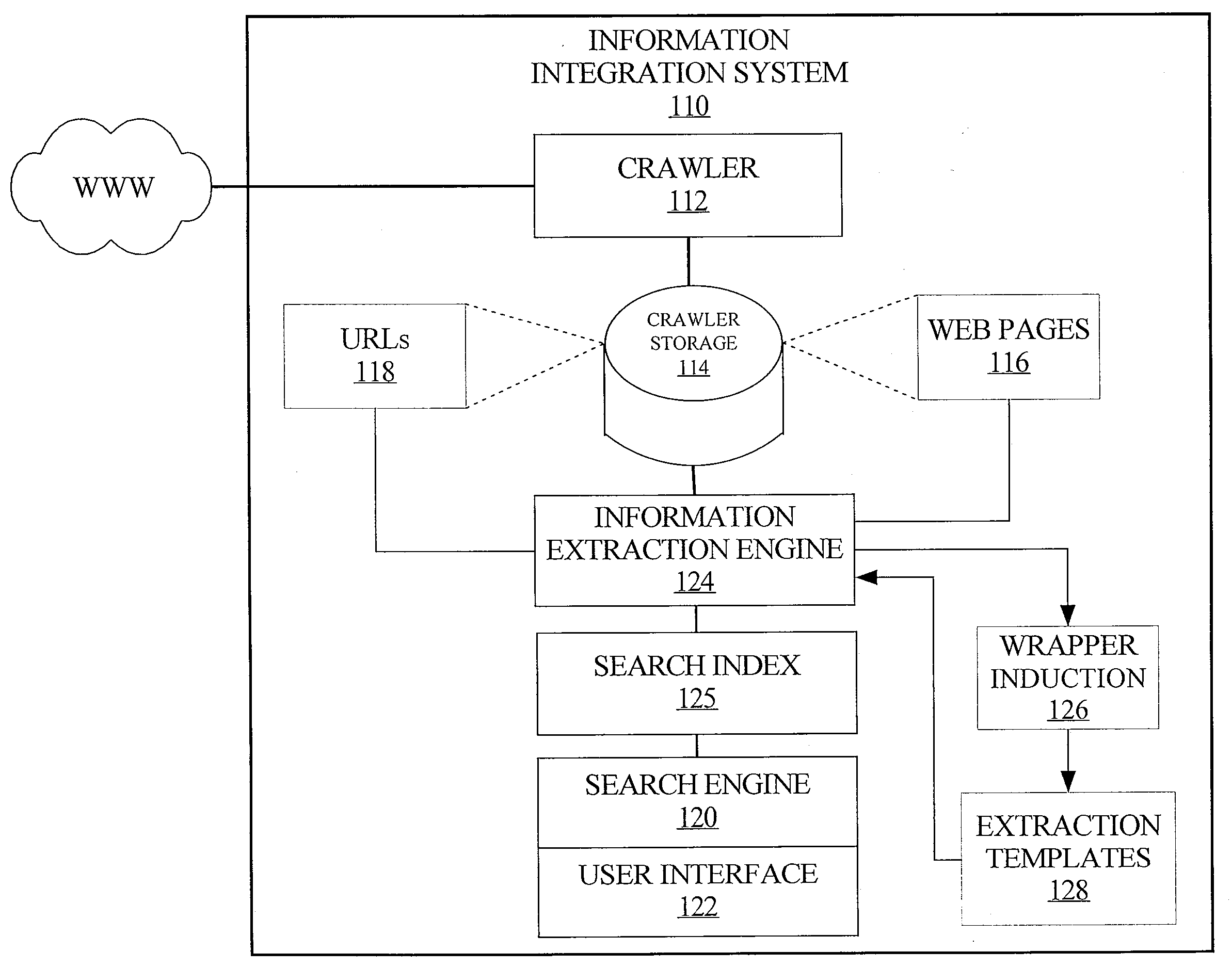 Approaches for the unsupervised creation of structural templates for electronic documents