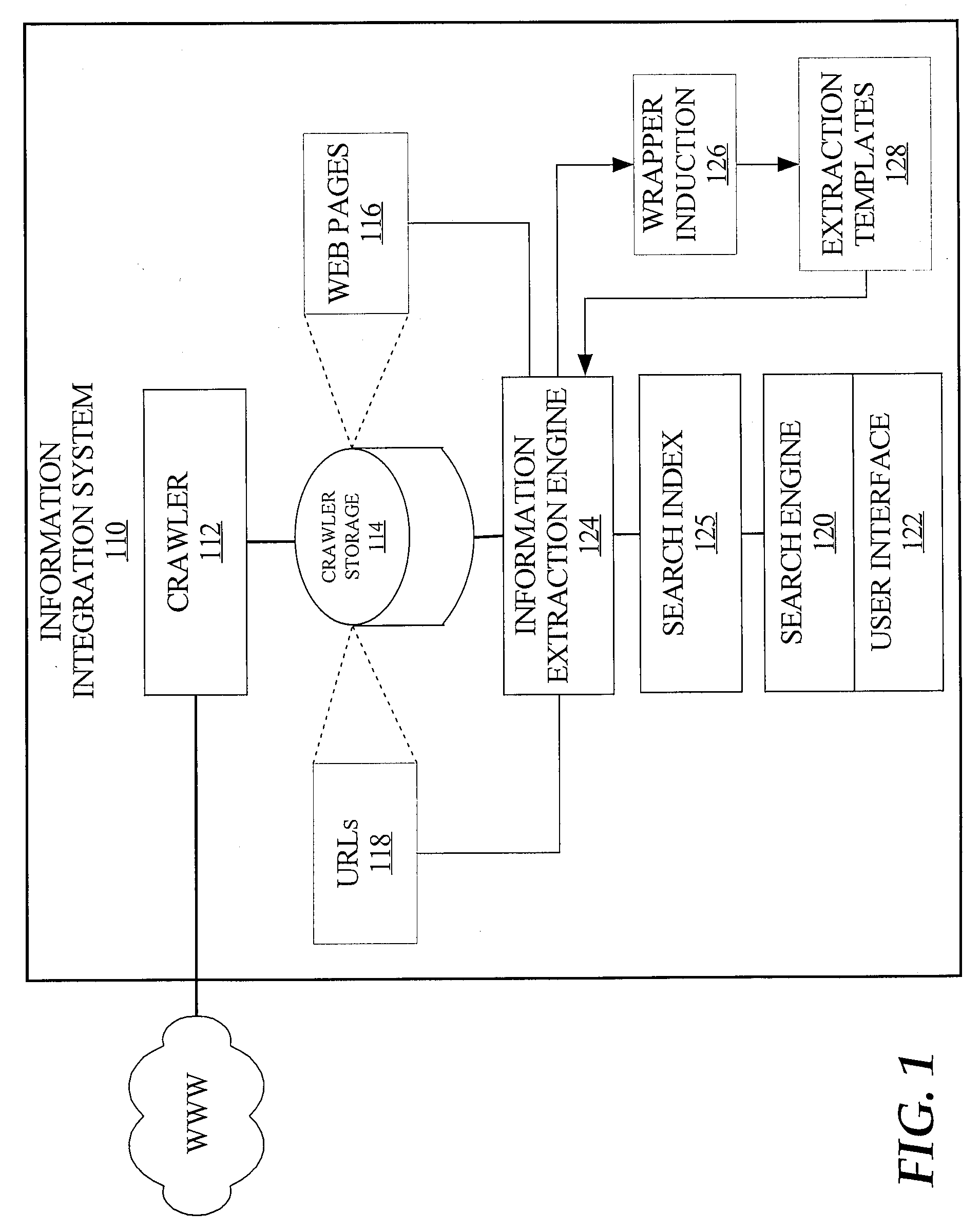 Approaches for the unsupervised creation of structural templates for electronic documents