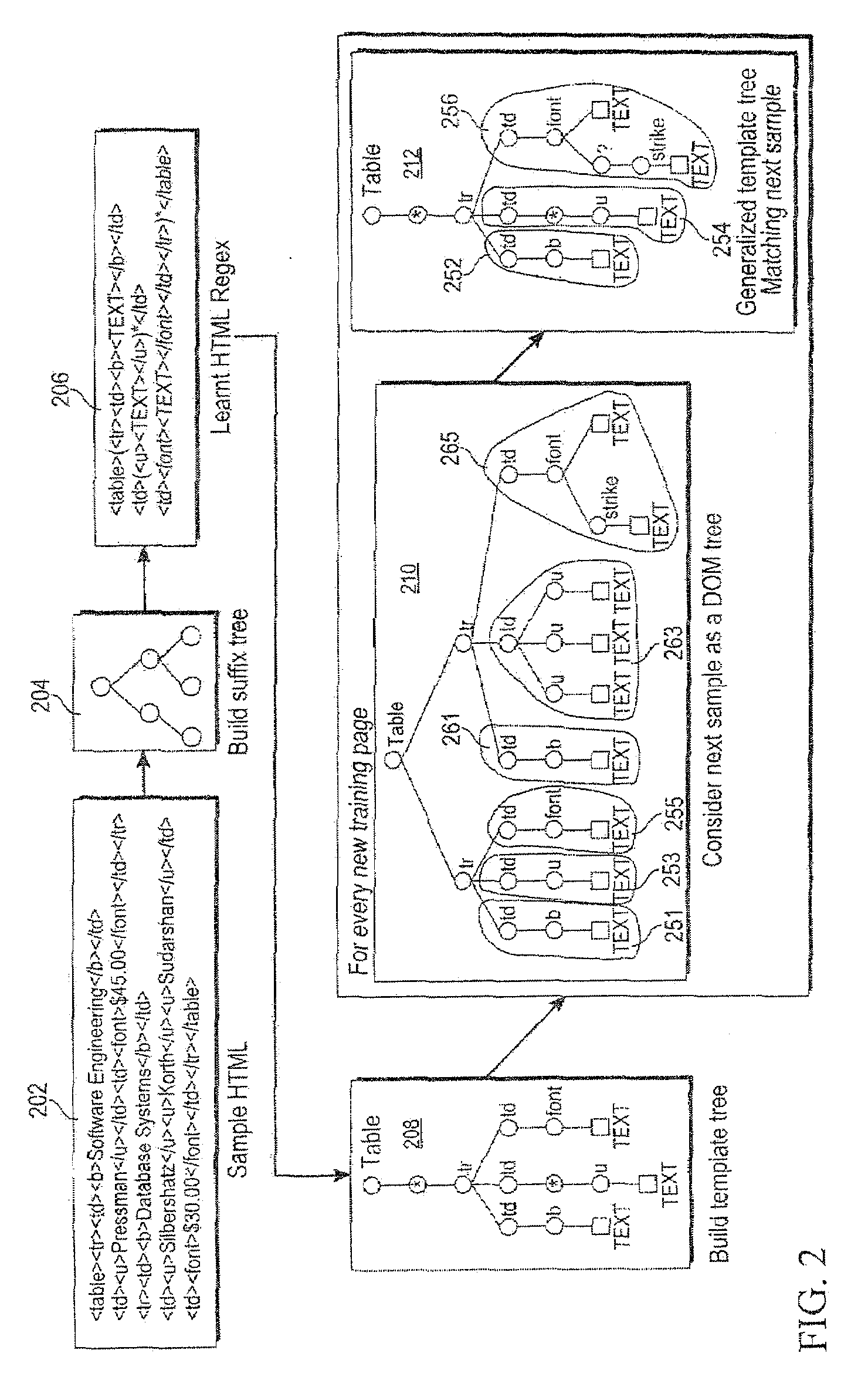 Approaches for the unsupervised creation of structural templates for electronic documents