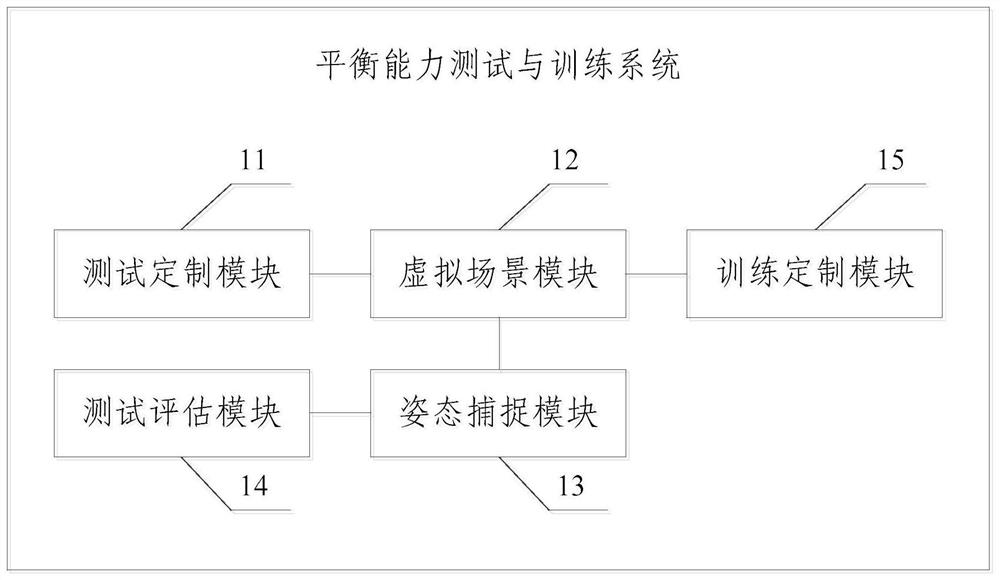 A virtual reality technology-based balance ability testing and training system and method