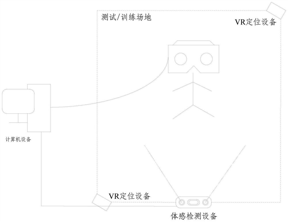 A virtual reality technology-based balance ability testing and training system and method