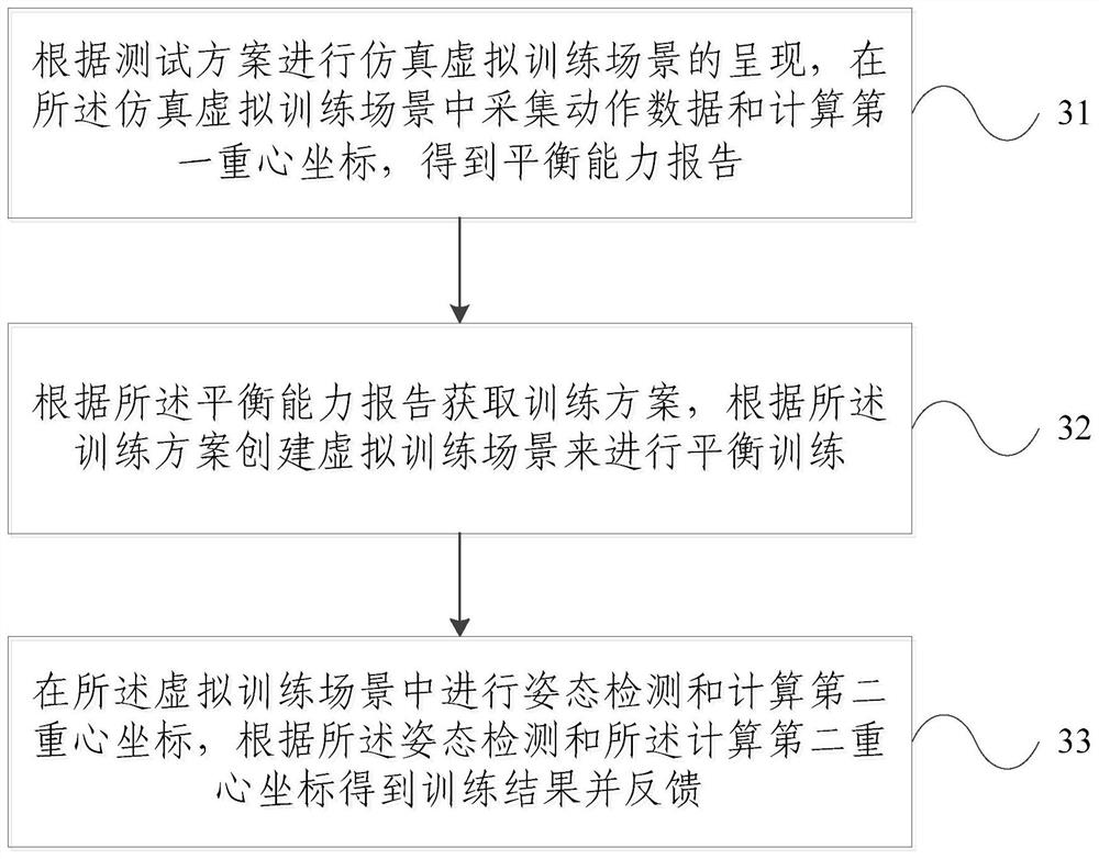 A virtual reality technology-based balance ability testing and training system and method