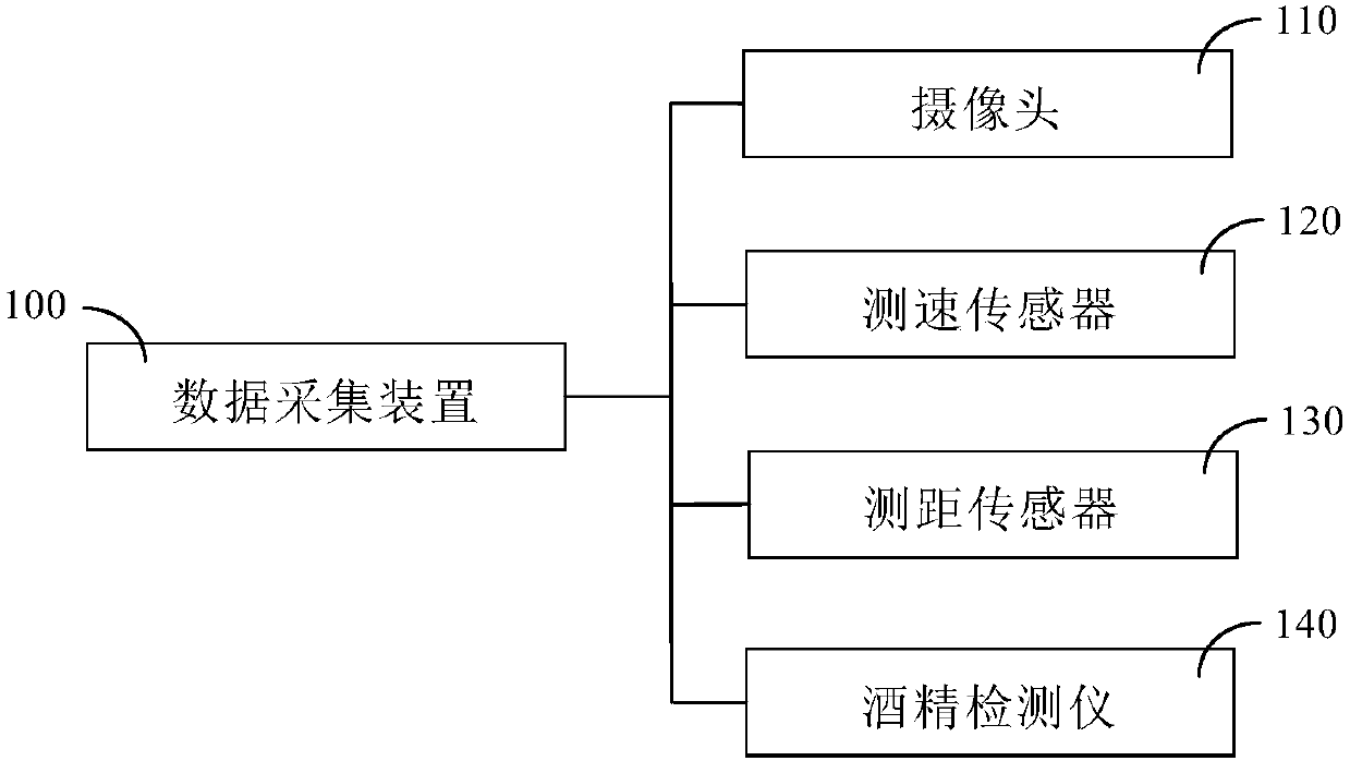 Intelligent vehicle-mounted manager