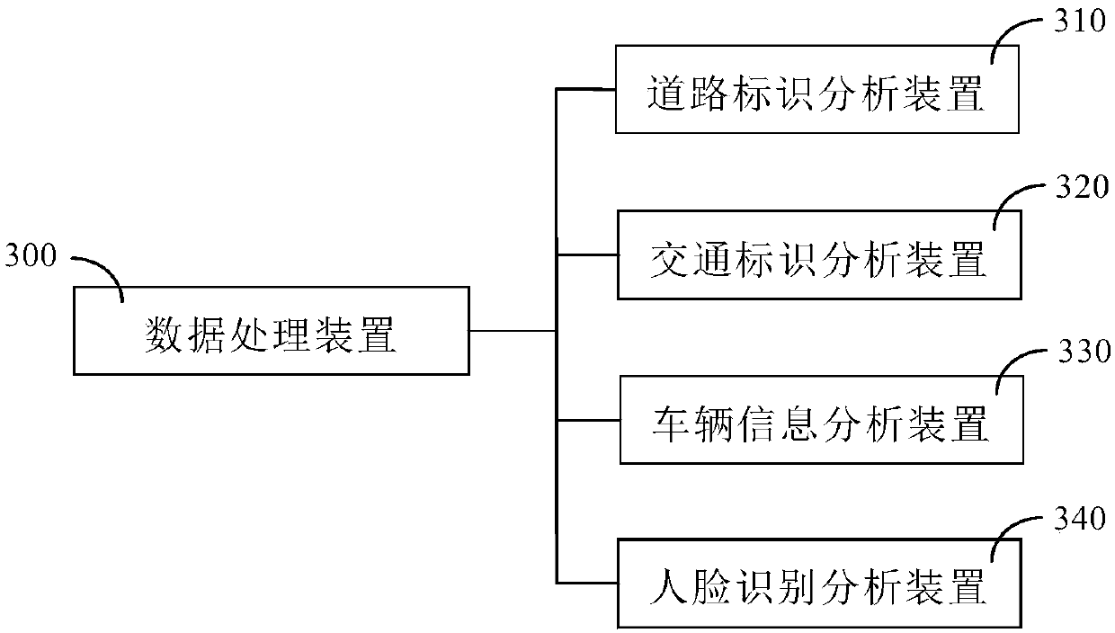 Intelligent vehicle-mounted manager