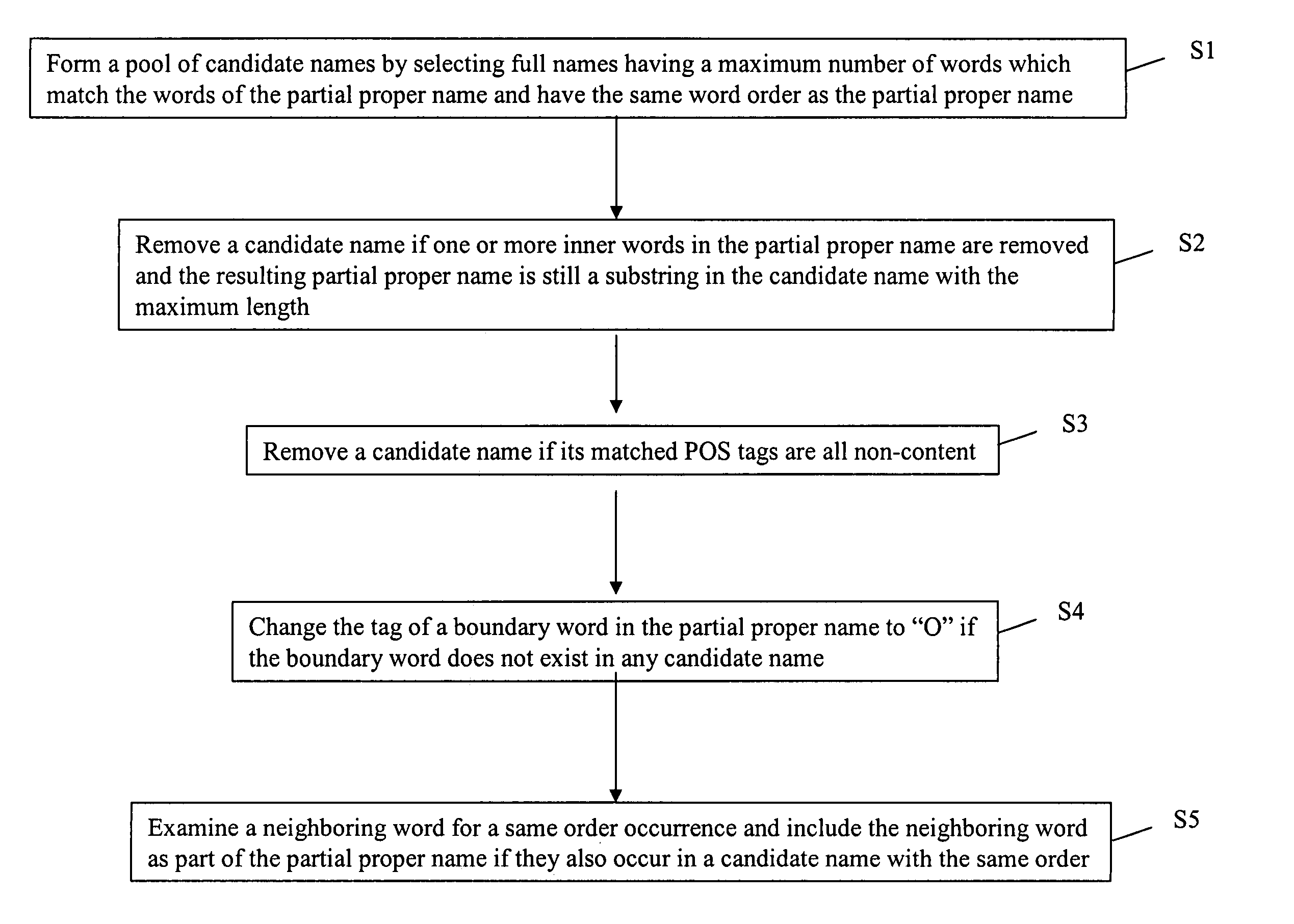 Unified treatment of data-sparseness and data-overfitting in maximum entropy modeling