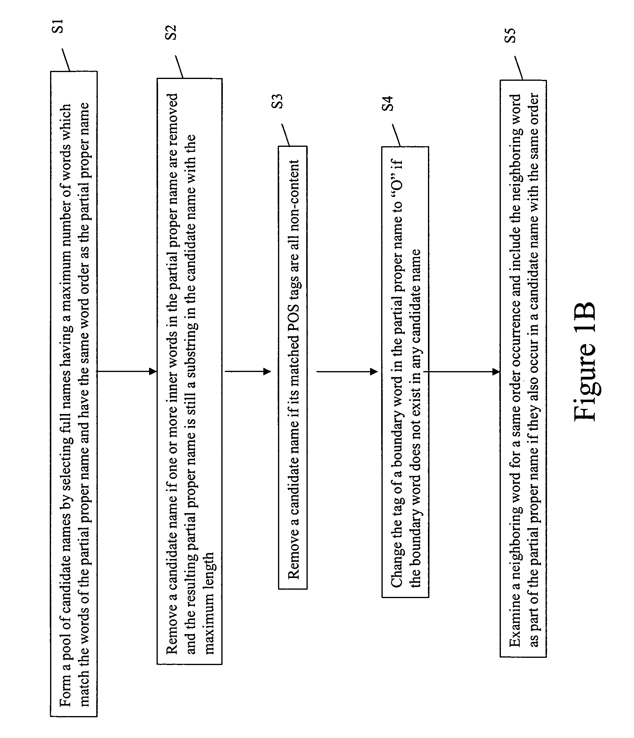 Unified treatment of data-sparseness and data-overfitting in maximum entropy modeling